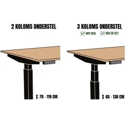 Fenix blad zit sta bureau - Bodio Fenix multiplex