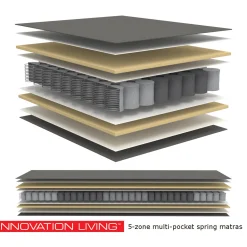 Uitklapbare slaapbank met pocket-spring matras - Innovation Living Eivor 140
